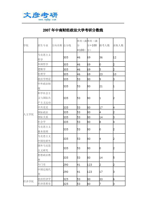 2007年中南财经政法大学考研分数线