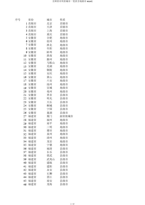 全国省市列表城市一览表含地级市excel