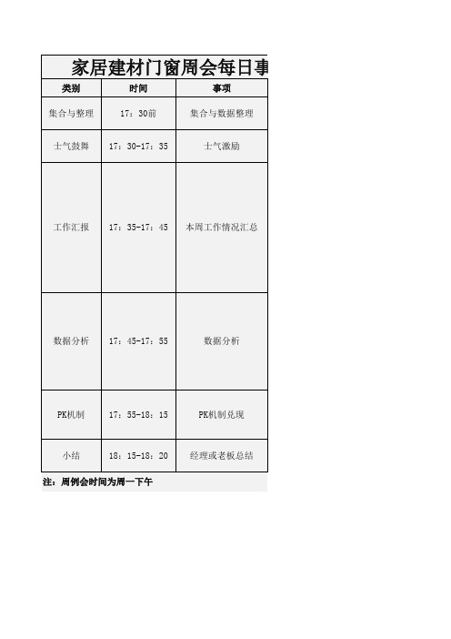 家居建材门窗周会每日事项汇报安排总结任务分配计划流程分解表