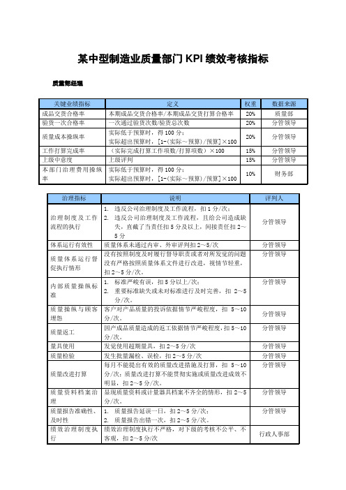 某中型制造业质量部门KPI绩效考核指标