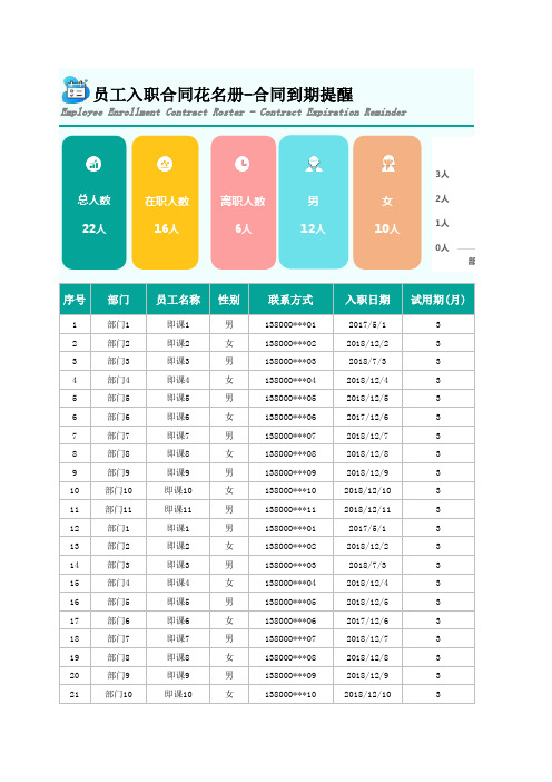 员工入职合同花名册-合同到期提醒