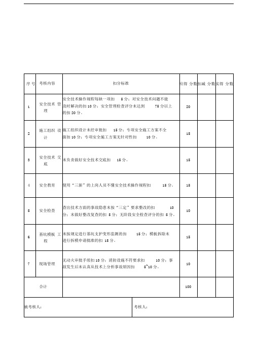 管理人员安全责任目标考核表