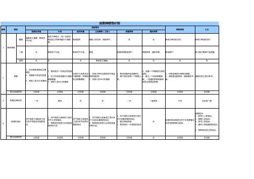 业务连续性计划 BCP中文版 