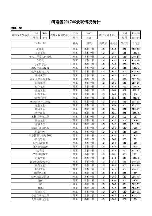 河南2017年录取情况统计