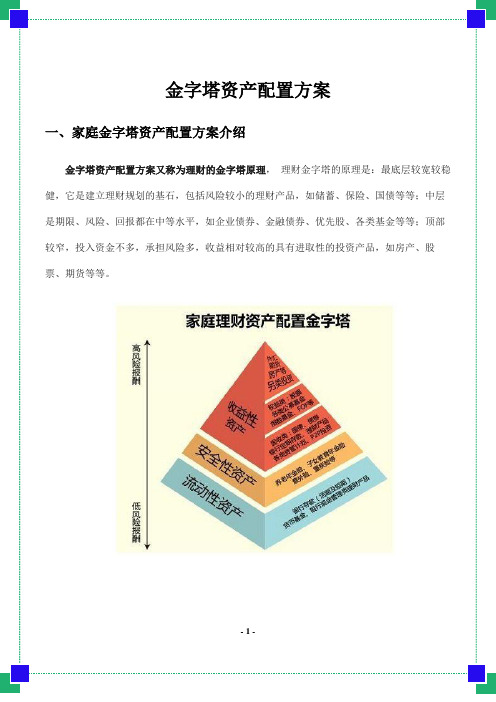 金字塔资产配置方案