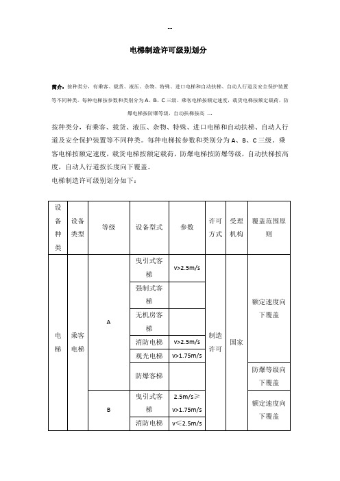 电梯制造许可级别划分