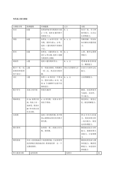 心理咨询所有量表