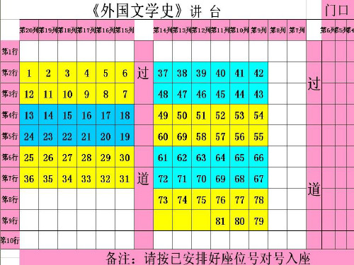 1.外国文学史概述