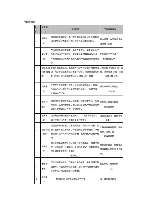电控班各岗位职责