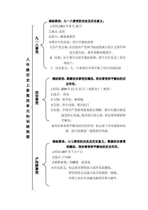 八年级历史上册第四单元知识结构图