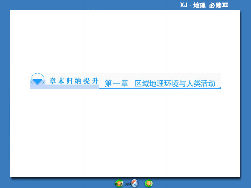 同步备课参考课堂新坐标高中地理湘教版必修课件第章区域地理环境与人类活动共张