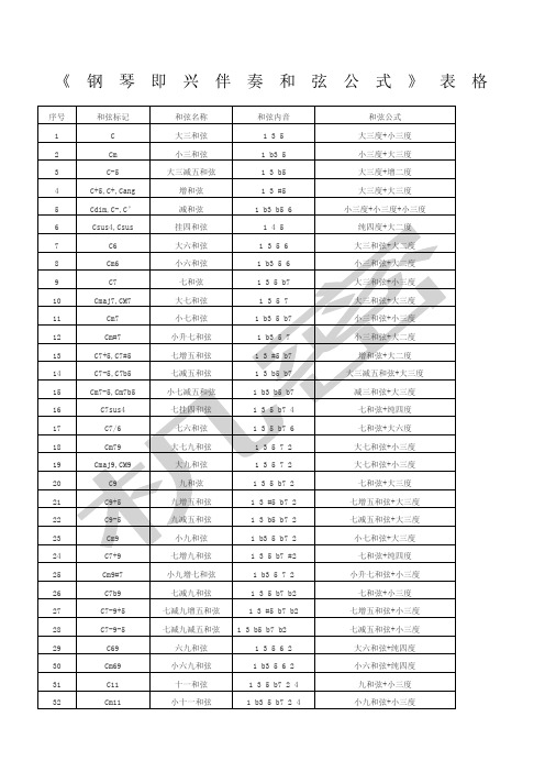 《钢琴即兴伴奏和弦公式》表格