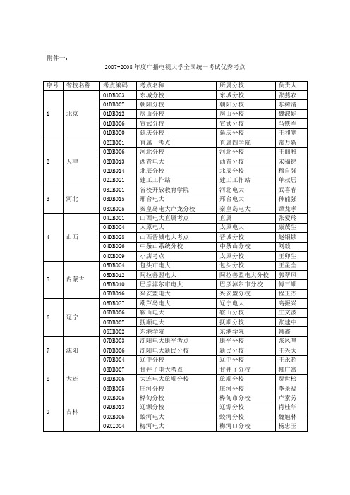 2007-2008年度广播电视大学全国统一考试优秀考点