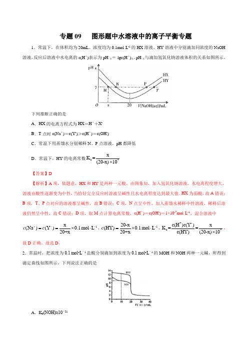 高考化学三轮复习之图形题中水溶液中的离子平衡专题(解析版)