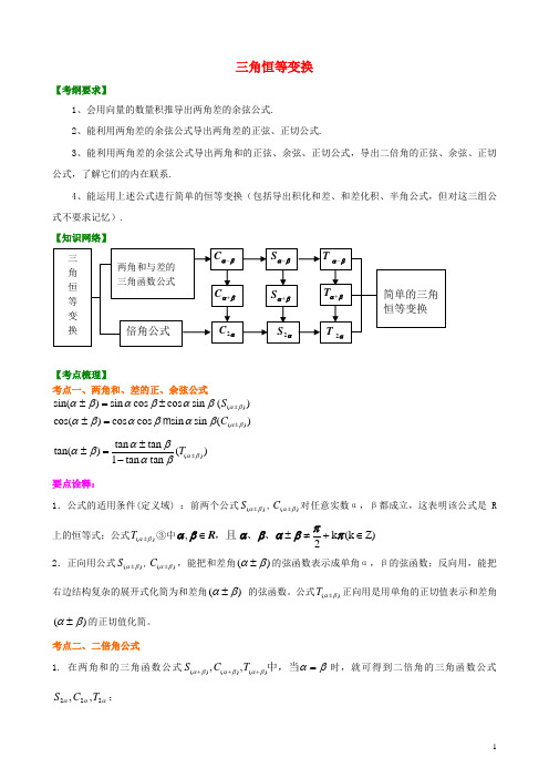 北京四中高考数学总复习 三角恒等变换基础知识讲解