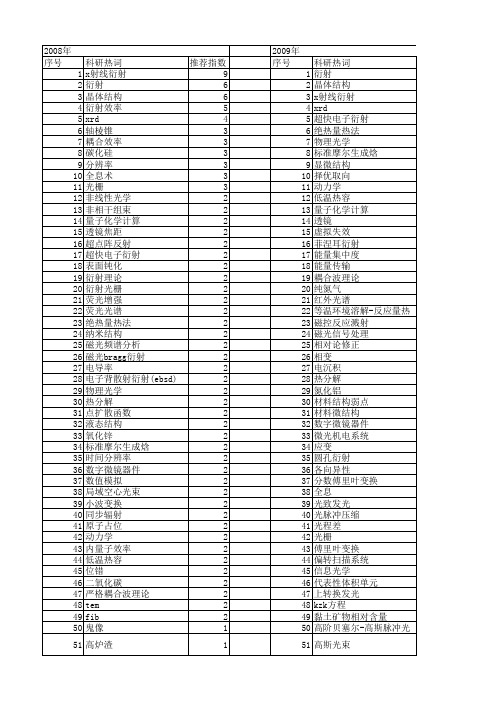 【国家自然科学基金】_衍射计算_基金支持热词逐年推荐_【万方软件创新助手】_20140730