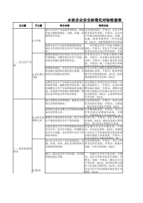 白酒生产企业安全标准化对标检查表