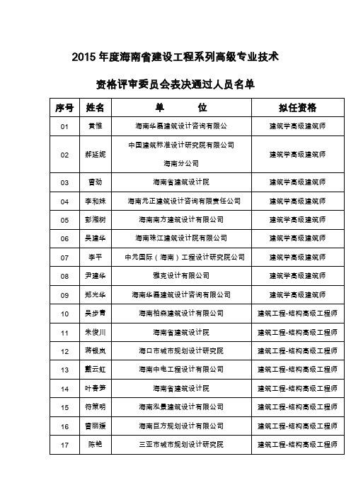 2015年海南建设工程系列高级专业技术