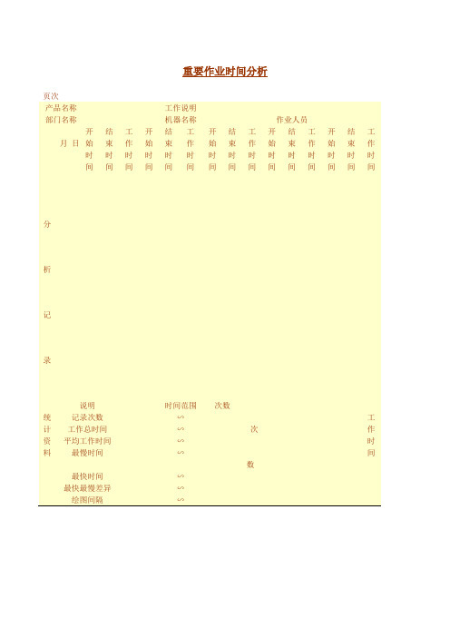 重要作业时间分析A