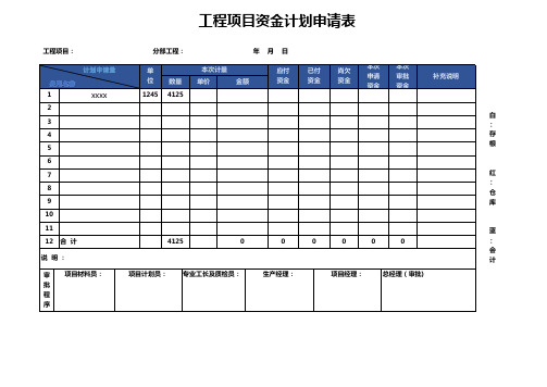 工程项目资金计划申请表