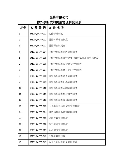 医药公司体外诊断试剂质量管理制度