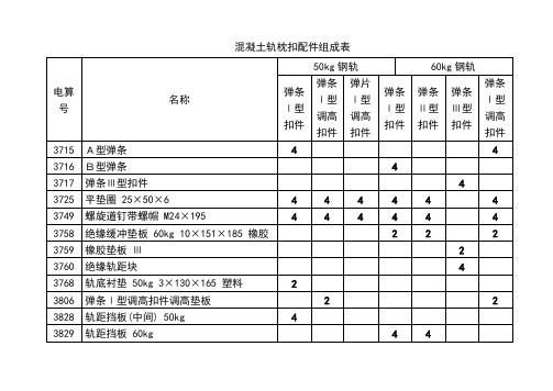 混凝土轨枕扣配件组成表