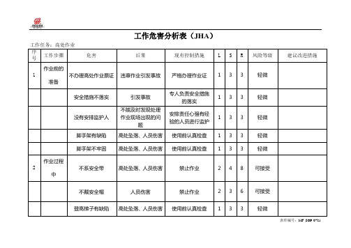 高处作业(JHA)