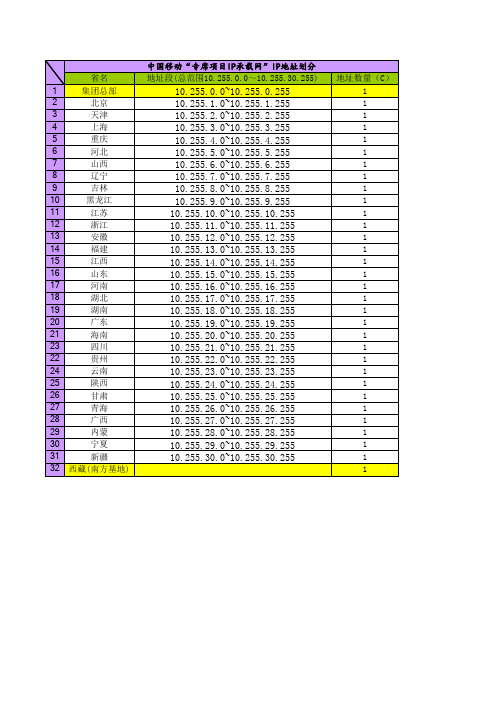 中国移动各省互联及业务IP地址分配