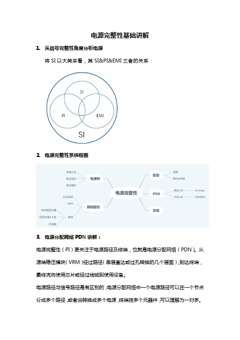 电源完整性基础讲解