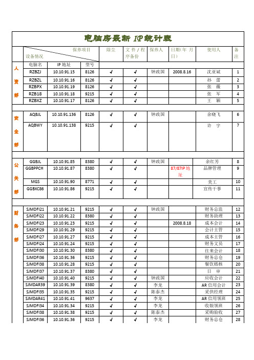 电脑IP统计与保养表(1)