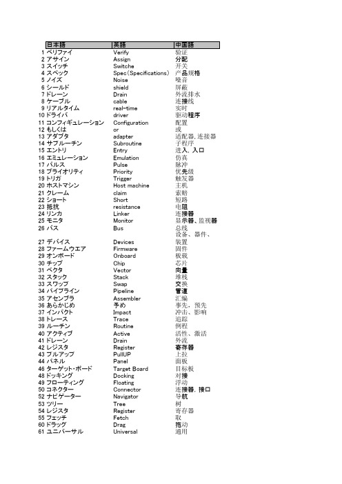 嵌入式开发专业词汇中日英对照