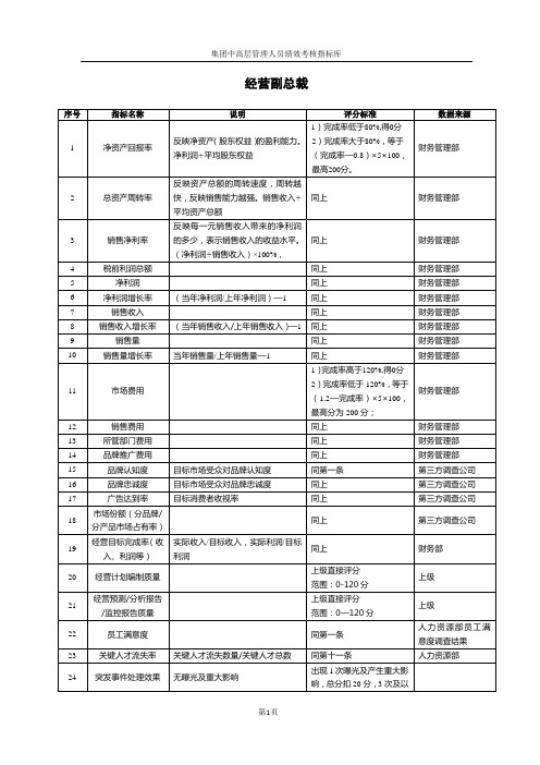 集团经营副总裁绩效考核指标