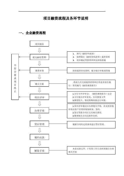 融资流程梳理