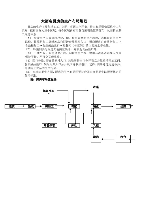 大酒店厨房的生产布局规范