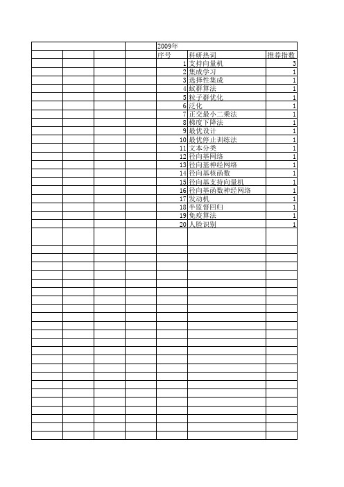 【计算机仿真】_泛化性能_期刊发文热词逐年推荐_20140725