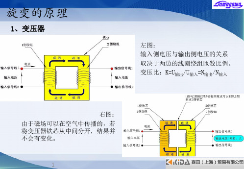 旋变原理(1)