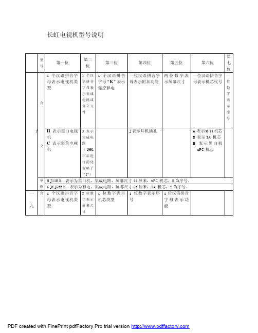 长虹电视机型号说明