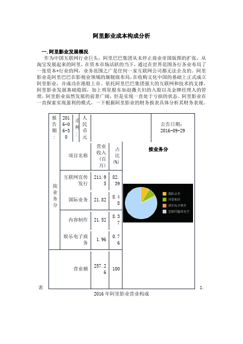 阿里影业财务数据分析