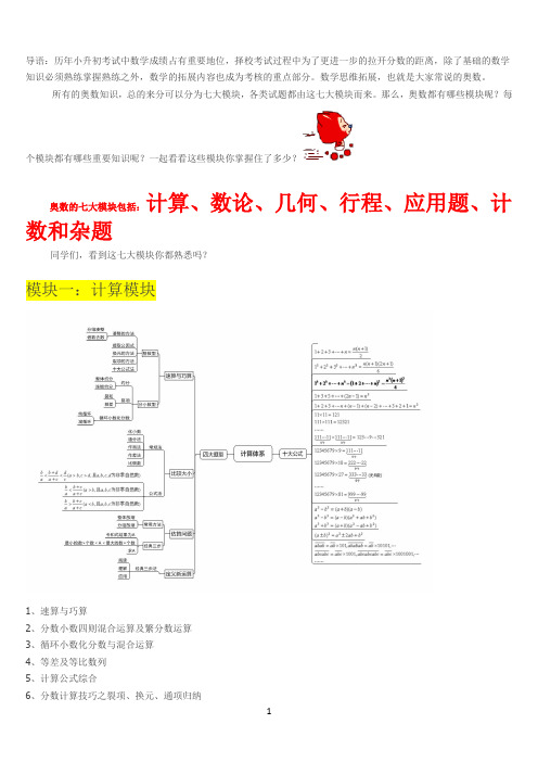 奥数七大模块重要知识点-模块体系梳理脑图