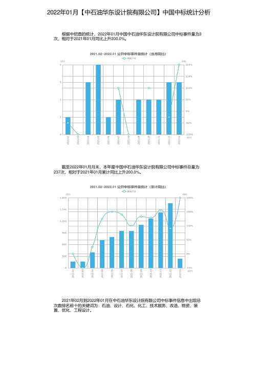 2022年01月【中石油华东设计院有限公司】中国中标统计分析