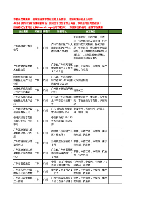 新版广东省广州化学药品工商企业公司商家名录名单联系方式大全73家