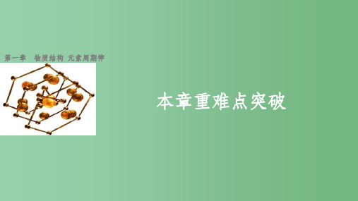 高中化学 第一章 物质结构 元素周期律本章重难点突破课件 新人教版必修2