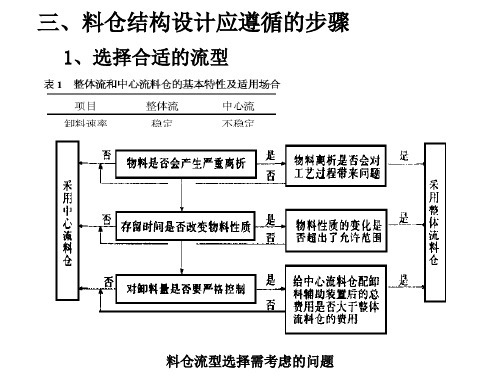 粉体力学8-2