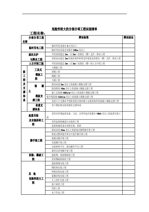 危险性较大的分部分项工程识别清单