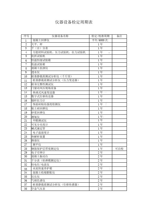 仪器设备检定周期表