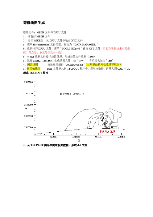 等值线图生成