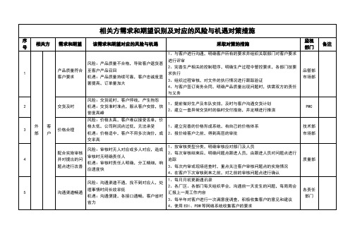 相关方需求和期望识别及对应的风险与机遇对策措施