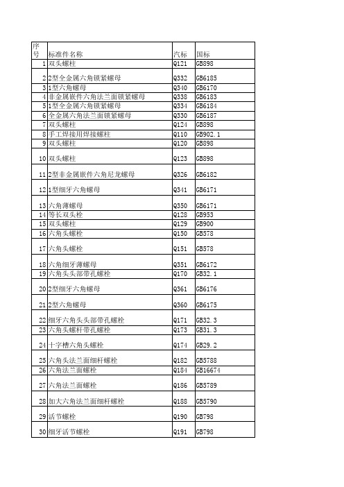 紧固件标准件螺栓螺母标准对照