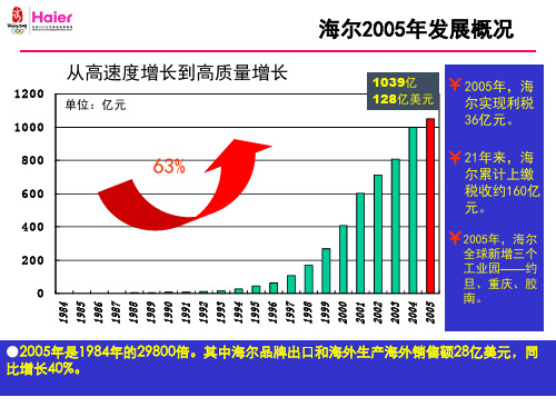 OEC管理模式打造企业高效执行力