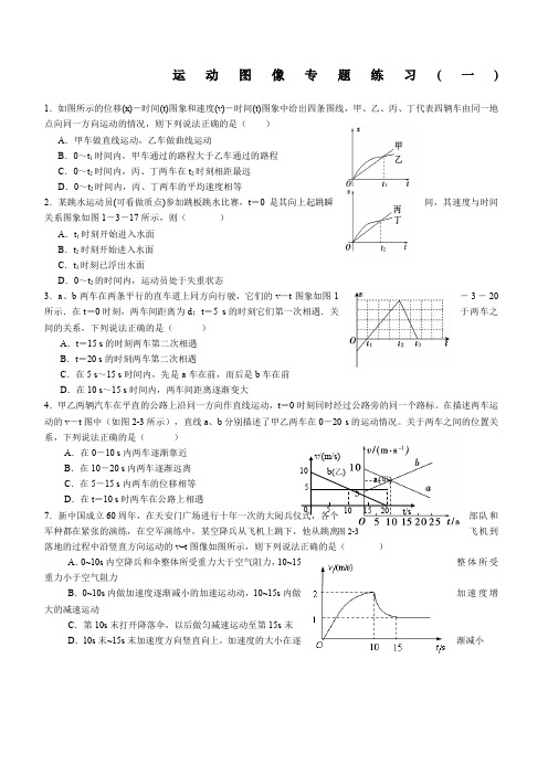 高考物理运动图像专题